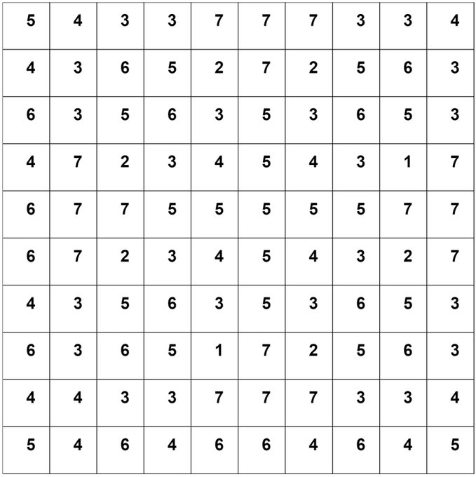 Matrix