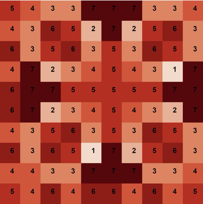 matrixColored